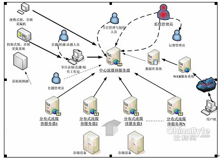 体育消费热让健身房火出圈(图1)