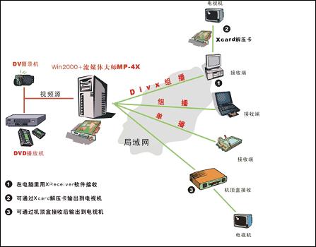 社交媒体(图1)
