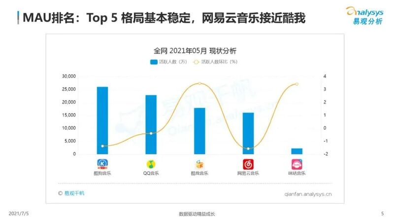 海外流媒体平台排行榜单(图1)