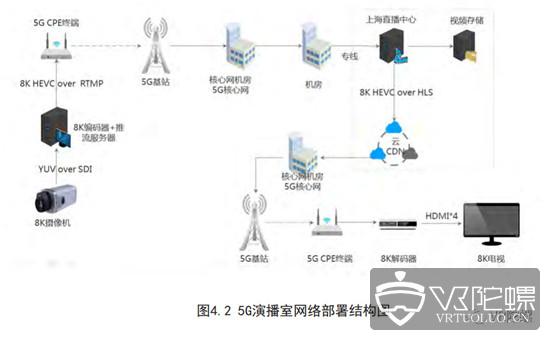 Java推流拉流:实时视频传输的完美解决方案(图1)