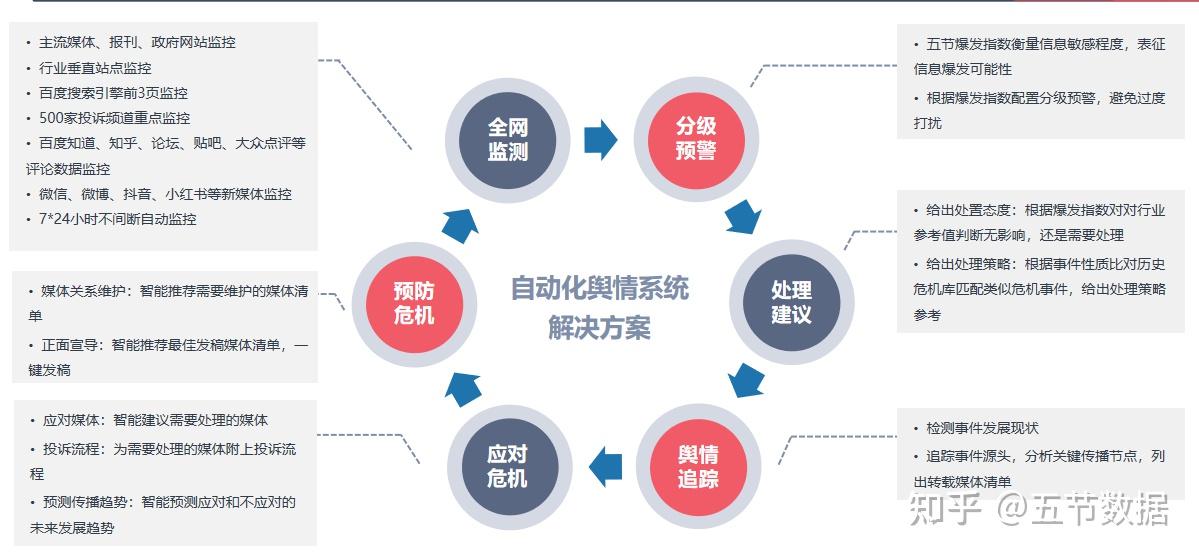 软文发稿别再只盯收录量2026的决胜点是“AI引用率”与全域流量承接(图1)