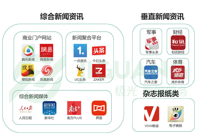 8月1日起第三方互联网渠道不再提供号卡办理相关服务(图1)