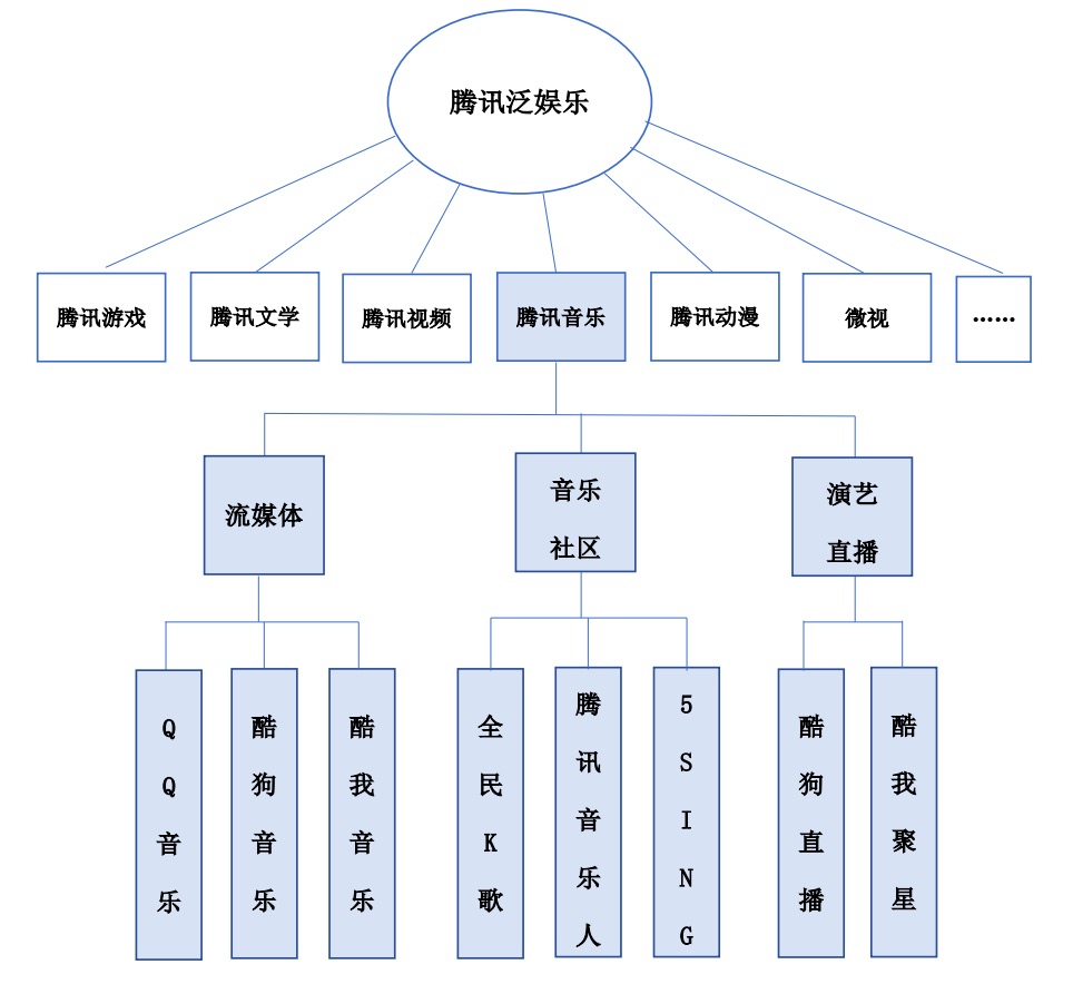 流媒体网乔迁新址携手产业共发展(图1)